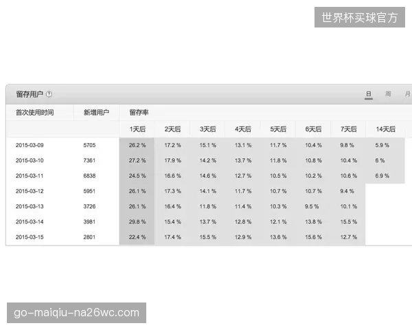 演进周期内运营主体强化用户运营 提升场馆用户留存率